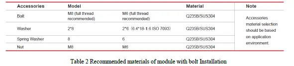 Ulica-UL202303-Pv-Panel-N-Type-Double-Glass-Bi-Facial-FIG- (20)