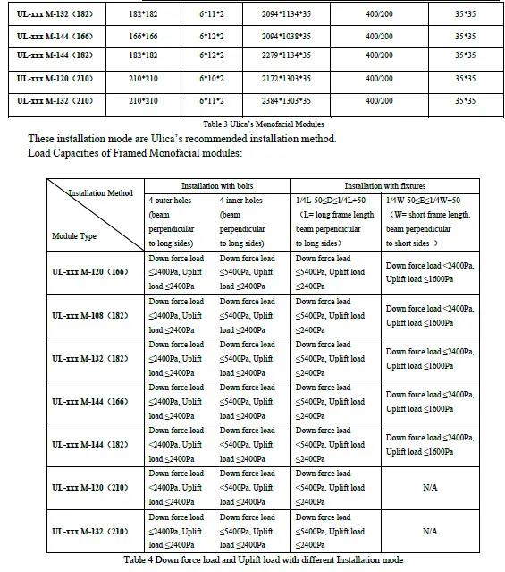Ulica-UL202303-Pv-Panel-N-Type-Double-Glass-Bi-Facial-FIG- (24)