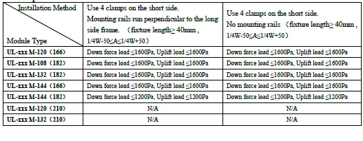 Ulica-UL202303-Pv-Panel-N-Type-Double-Glass-Bi-Facial-FIG- (26)
