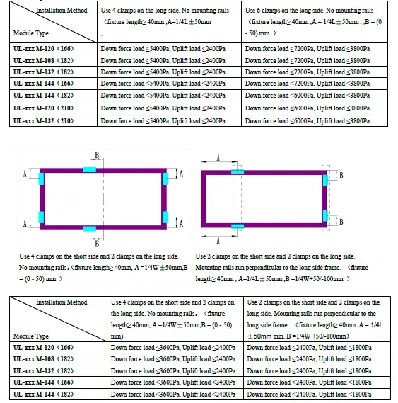 Ulica-UL202303-Pv-Panel-N-Type-Double-Glass-Bi-Facial-FIG- (28)