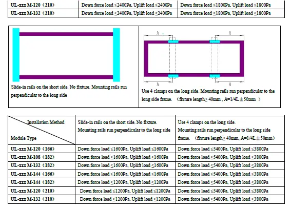 Ulica-UL202303-Pv-Panel-N-Type-Double-Glass-Bi-Facial-FIG- (29)