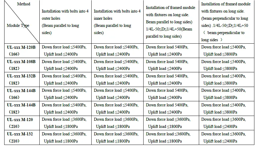 Ulica-UL202303-Pv-Panel-N-Type-Double-Glass-Bi-Facial-FIG- (35)