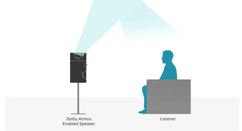 PSB-Imagine-XA-Dolby-Atmos-Height-Speakers-FIG-1 (3)