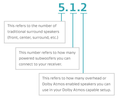 PSB-Imagine-XA-Dolby-Atmos-Height-Speakers-FIG-1 (5)