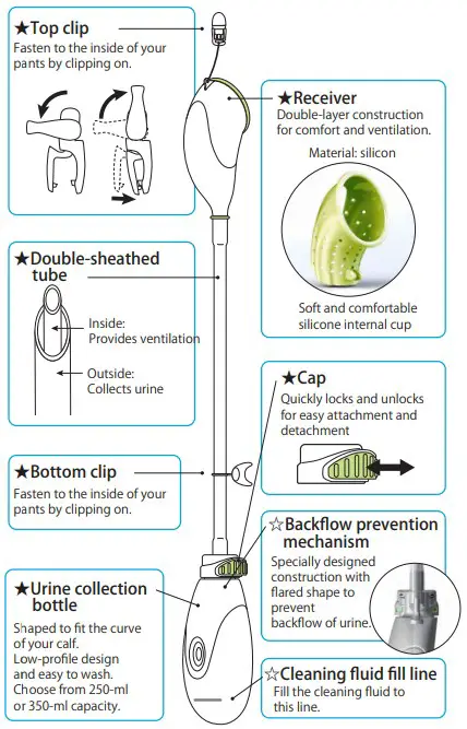Part Names and Functions