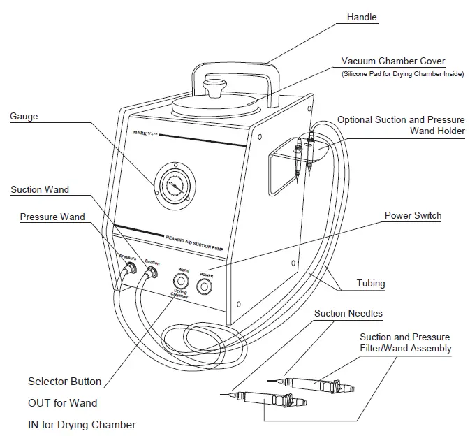 Oaktree-Products-Mark-V+-Hearing-Aid-Suction-Pump-FIG 1