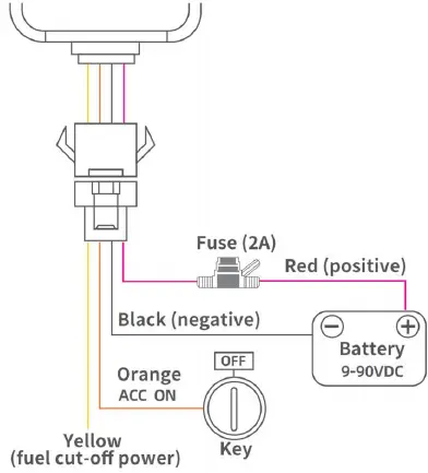 T-mark-T1-6C-GNSS-Tracker-fig-4
