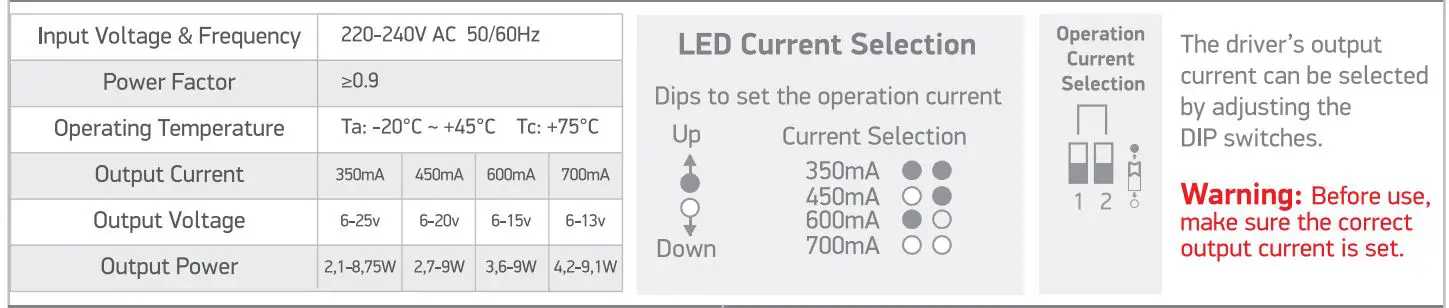 one LIGHT 89009L DALI and Push to DIM LED Driver - Specifications