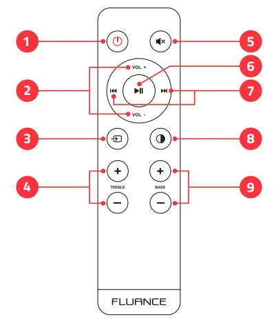 FLUANCE Ai41 Powered Bookshelf Speaker - Control