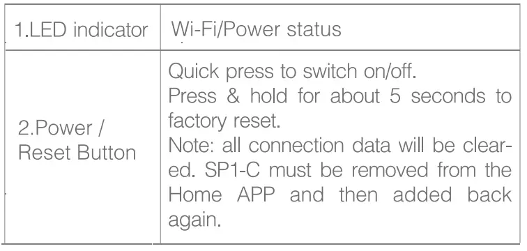 gosund-SP1-H-Smart-Socket-2