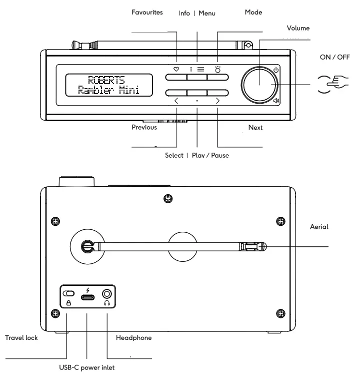Roberts 220614 Rambler Mini Portable DAB Radio and Bluetooth Speaker - Fag2