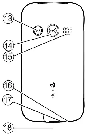 doro 1380 Mobile phone - Camera