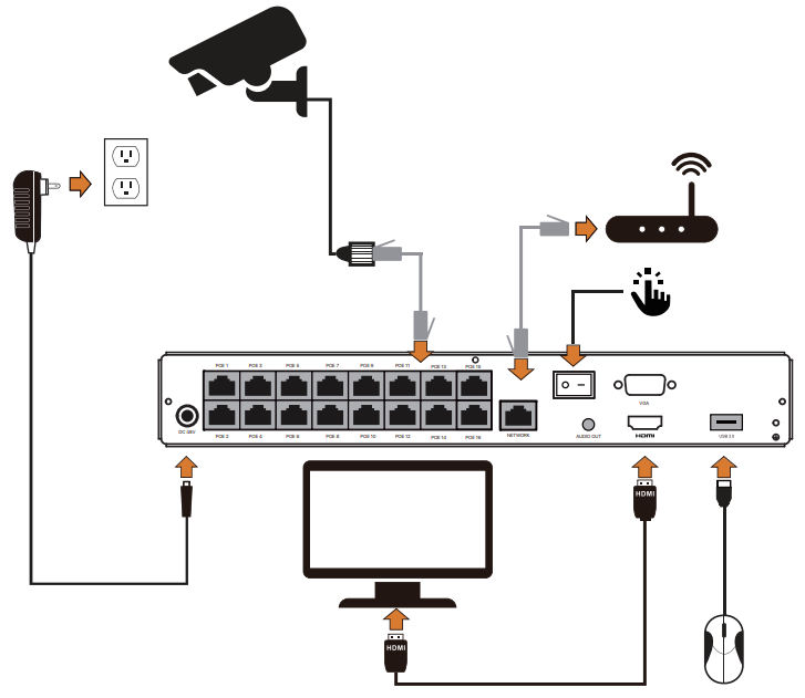 ZOSI ZG2258D Wired IP Security Camera - Connection Diagram