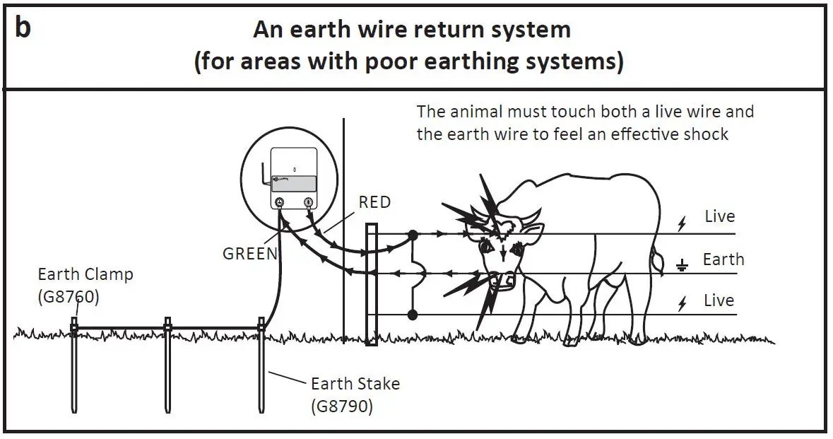 GALLAGHER-M35-Fence-Energizer-fig-7
