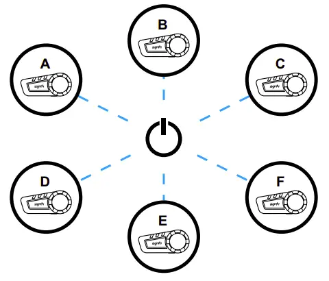 Pairing Device For User