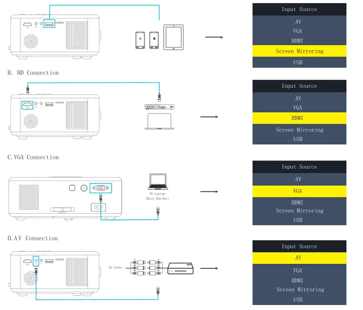 Pericat S20 Mini 1080P Wifi Video Projector - Input Source