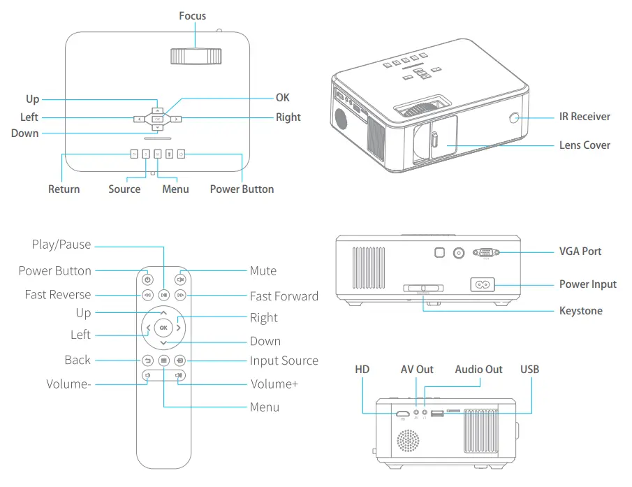 Pericat S20 Mini 1080P Wifi Video Projector - Product