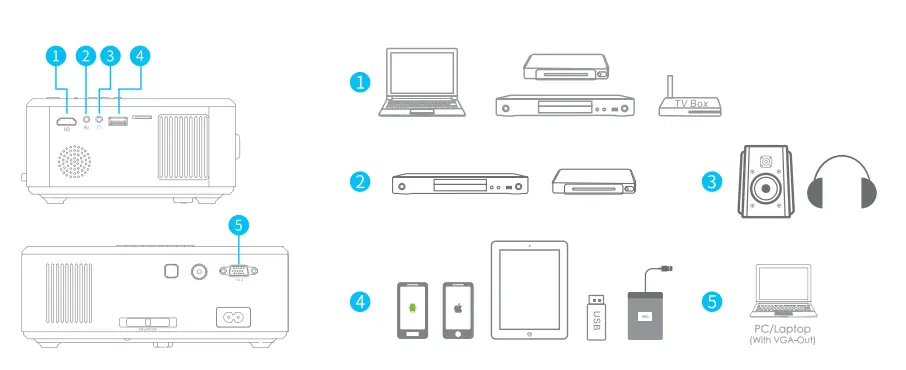 Pericat S20 Mini 1080P Wifi Video Projector - Projector