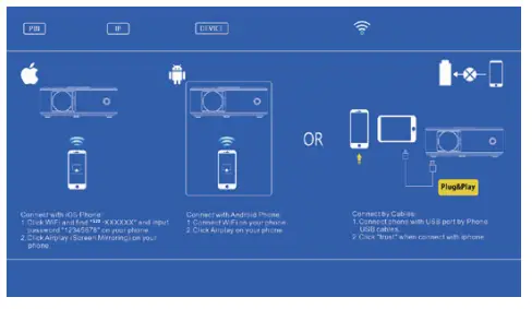 Pericat S20 Mini 1080P Wifi Video Projector - routers wifi 1