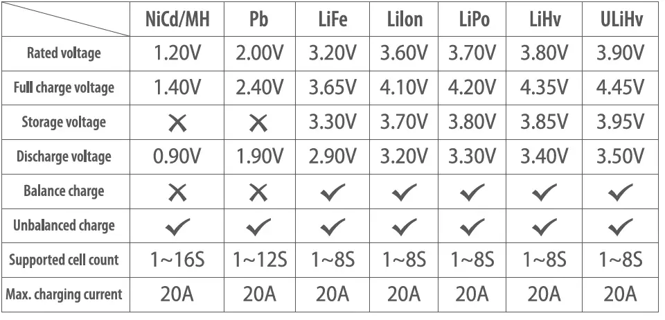 ISDT-Air8 1-8S-500W-Wireless-Smart-Charger -02