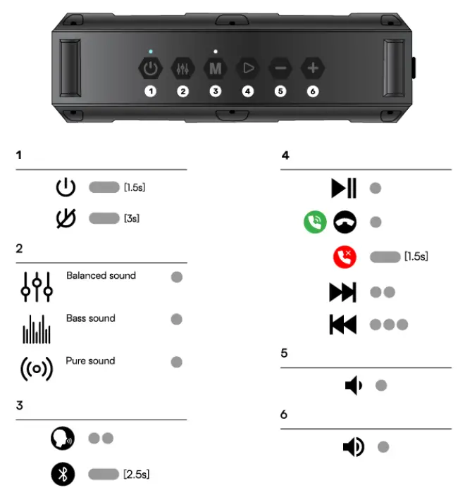 RAYCON-MIL-STD-810-Impact-Speaker-fig-3