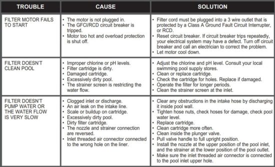 FIG 18 TROUBLESHOOTING GUIDE.JPG