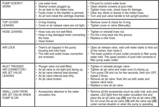 FIG 19 TROUBLESHOOTING GUIDE.JPG