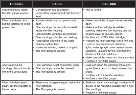 FIG 20 TROUBLESHOOTING GUIDE.JPG