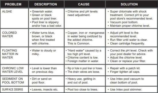 FIG 21 COMMON POOL PROBLEMS.JPG