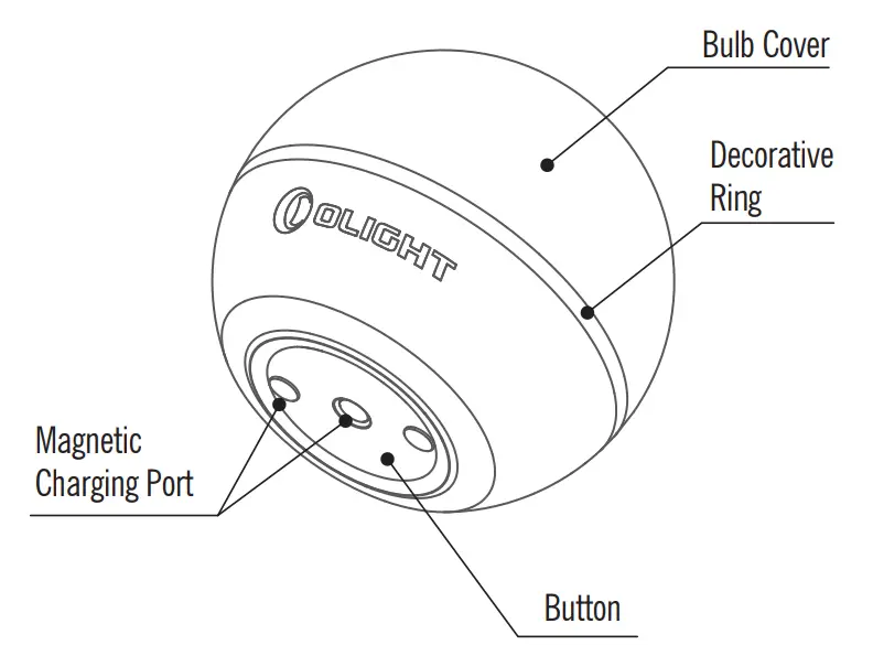 OLIGHT Obulb 55 Lumens 4 Mode Orb Night Lights box - OVERVIEW