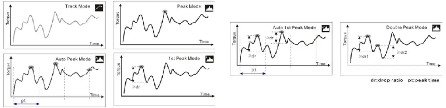 Checkline TTC Series Digital Torque Tool Tester - Fig3