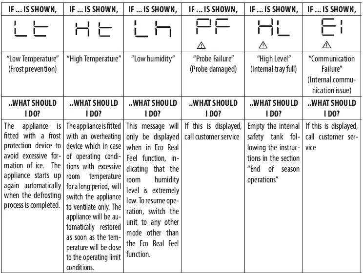 Delonghi-EX390LVYN-Portable-Air-Conditioner-FIG-34