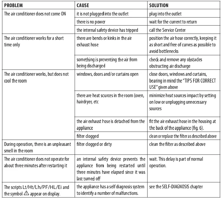 Delonghi-EX390LVYN-Portable-Air-Conditioner-FIG-35