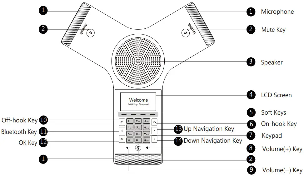 Yealink CP920 HD IP Conference Phone - Hardware Component