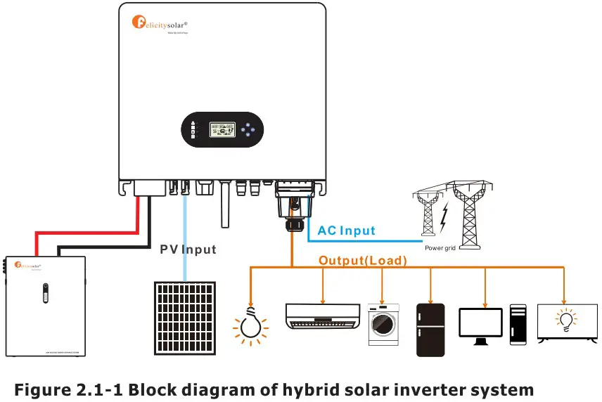 Felicity Solar IVGM4648 2048 MPPT Battery Charge Controller - fig
