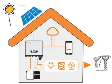 Felicity Solar IVGM4648 2048 MPPT Battery Charge Controller - fig 2