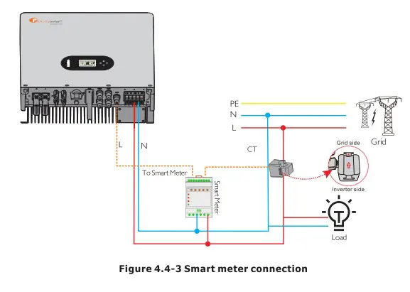 Felicity Solar IVGM4648 2048 MPPT Battery Charge Controller - fig 20