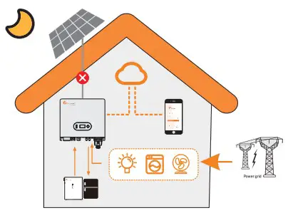 Felicity Solar IVGM4648 2048 MPPT Battery Charge Controller - fig 3