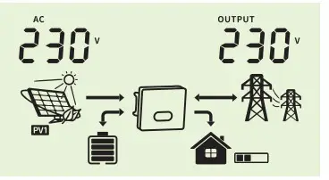 Felicity Solar IVGM4648 2048 MPPT Battery Charge Controller - fig 31