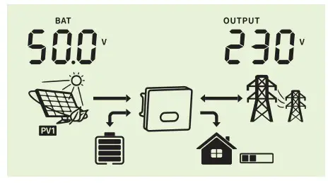 Felicity Solar IVGM4648 2048 MPPT Battery Charge Controller - fig 33