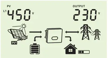 Felicity Solar IVGM4648 2048 MPPT Battery Charge Controller - fig 33