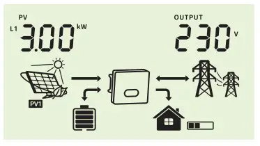 Felicity Solar IVGM4648 2048 MPPT Battery Charge Controller - fig 33