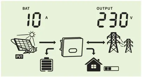 Felicity Solar IVGM4648 2048 MPPT Battery Charge Controller - fig 35