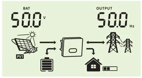Felicity Solar IVGM4648 2048 MPPT Battery Charge Controller - fig 36