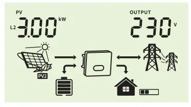 Felicity Solar IVGM4648 2048 MPPT Battery Charge Controller - fig 35