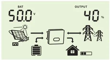 Felicity Solar IVGM4648 2048 MPPT Battery Charge Controller - fig 37