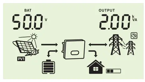 Felicity Solar IVGM4648 2048 MPPT Battery Charge Controller - fig 38