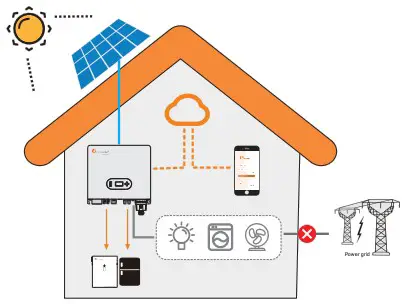 Felicity Solar IVGM4648 2048 MPPT Battery Charge Controller - fig 4
