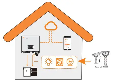Felicity Solar IVGM4648 2048 MPPT Battery Charge Controller - fig 5