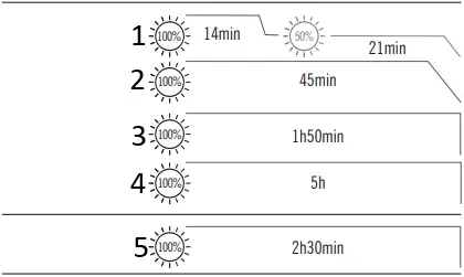 OLIGHT O'Pen Glow Rechargeable Penlight B1